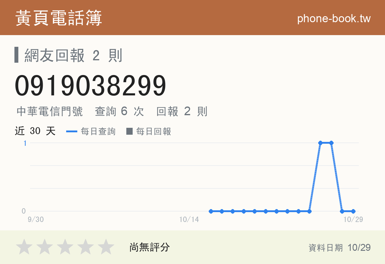 0919038299 評分卡：查詢 6 次、網友回報 2 則