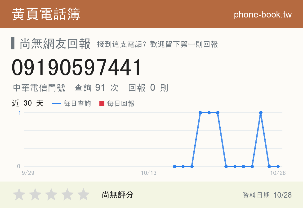 09190597441 評分卡：查詢 93 次、網友回報 0 則