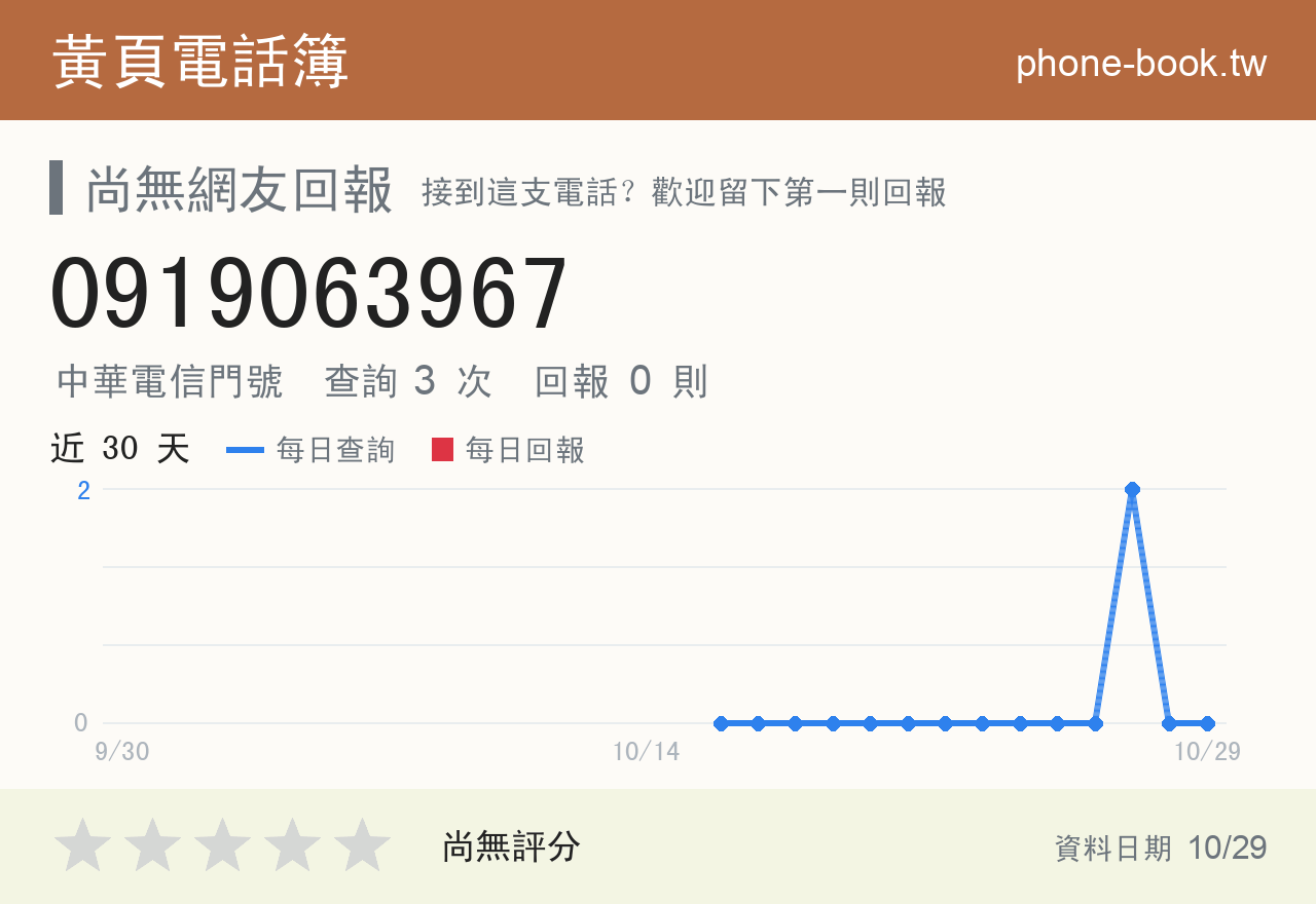 0919063967 評分卡：查詢 3 次、網友回報 0 則