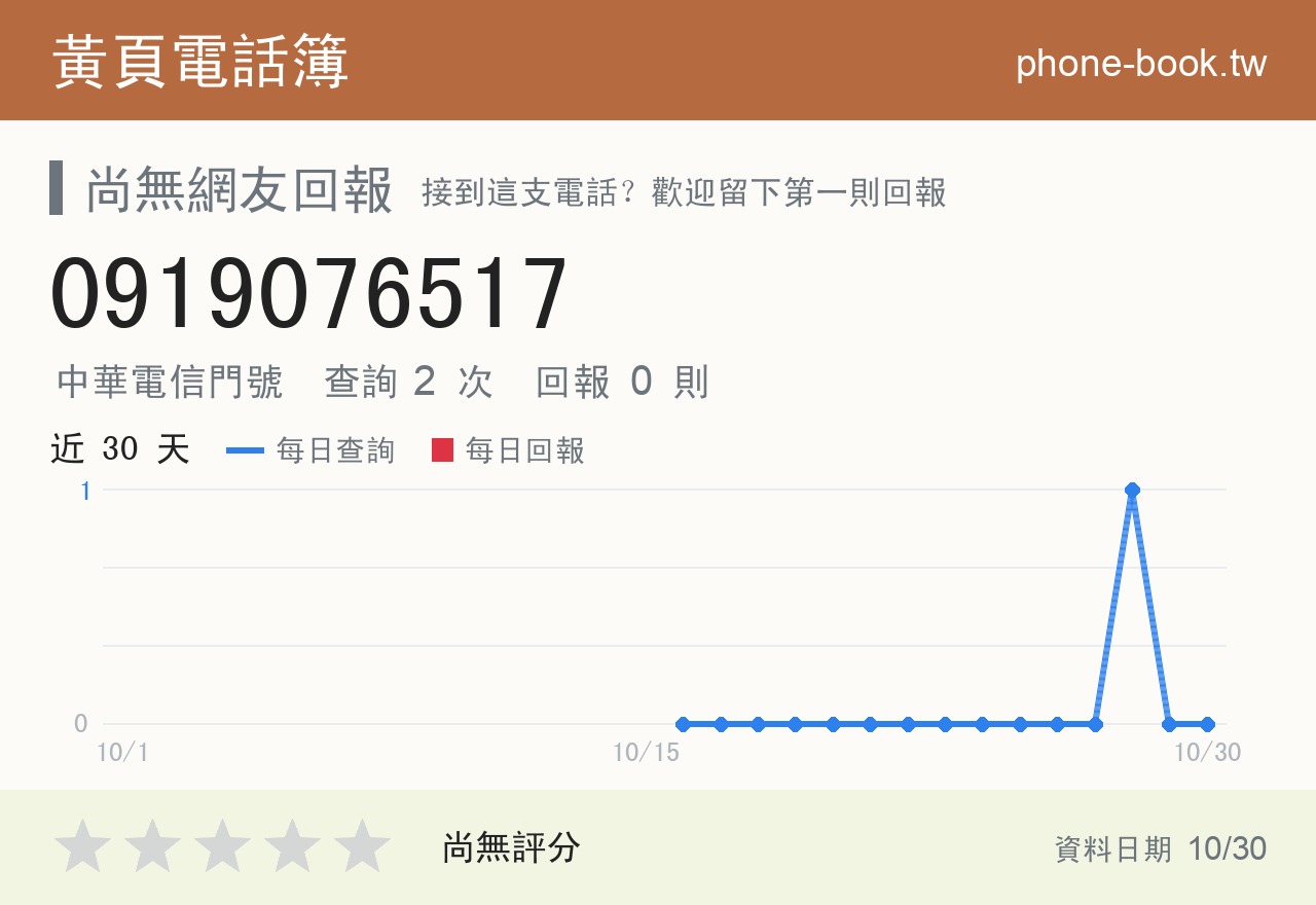 0919076517 評分卡：查詢 2 次、網友回報 0 則