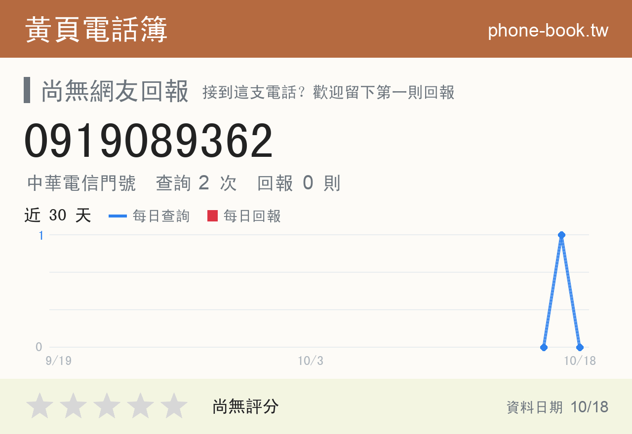 0919089362 評分卡：查詢 2 次、網友回報 0 則