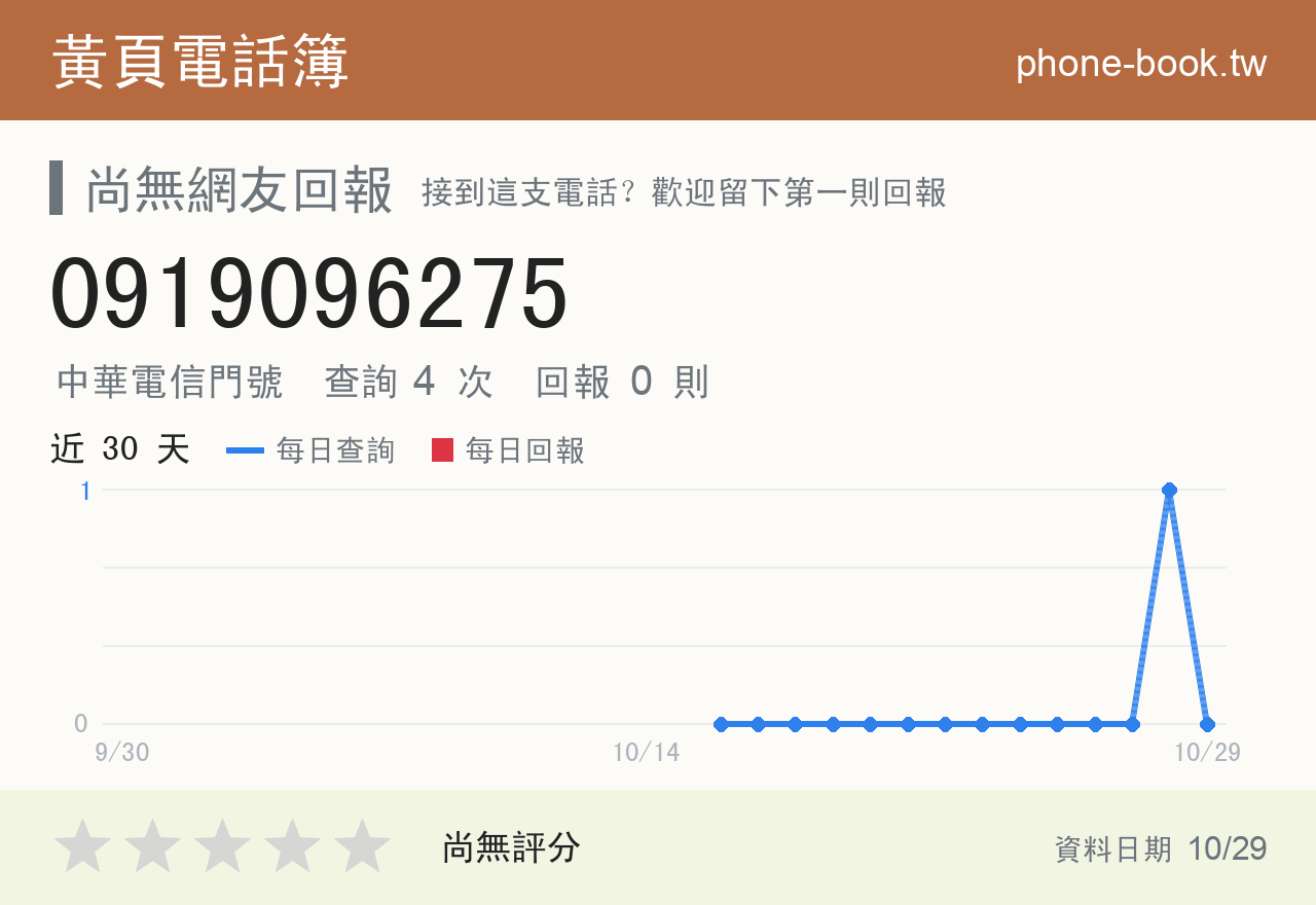 0919096275 評分卡：查詢 4 次、網友回報 0 則