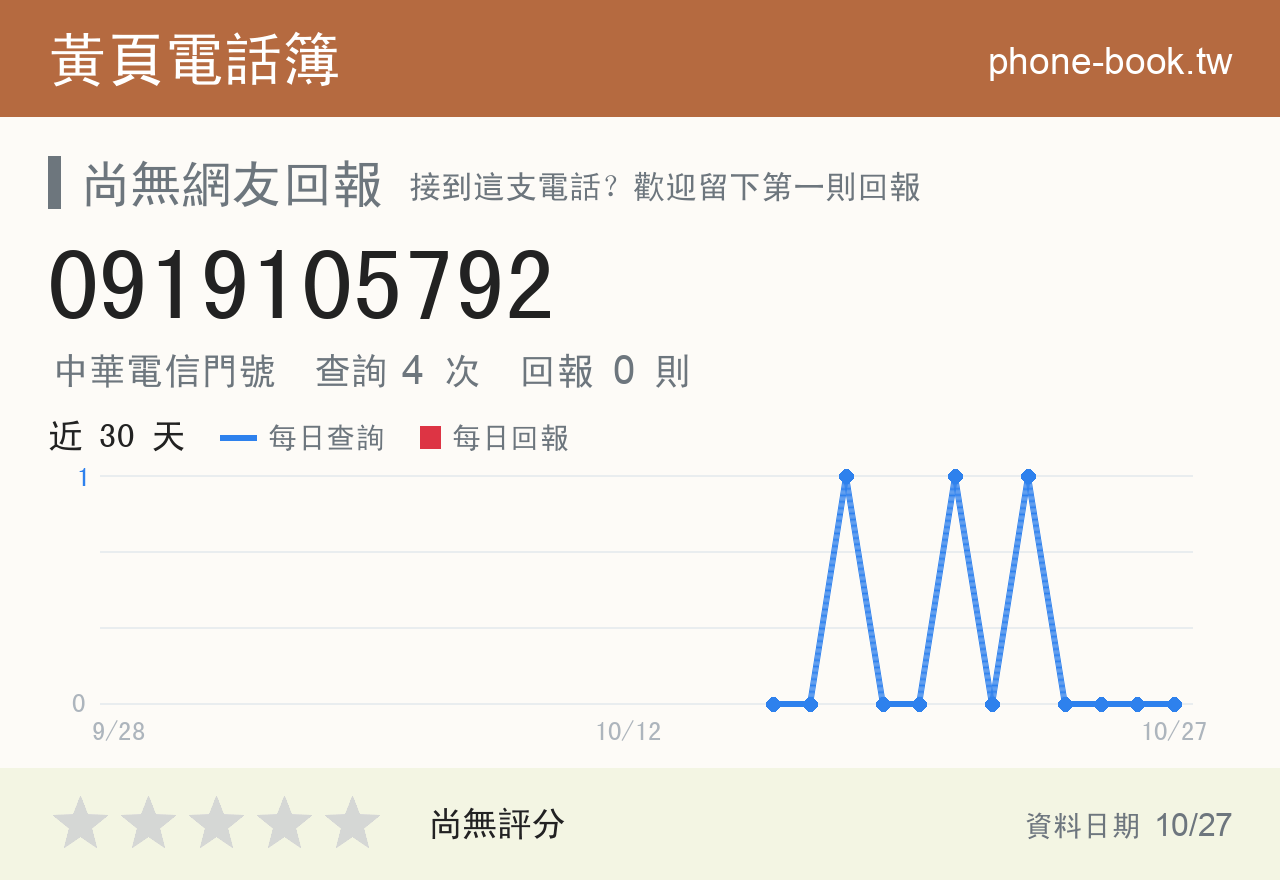 0919105792 評分卡：查詢 4 次、網友回報 0 則
