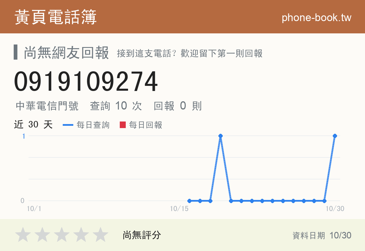 0919109274 評分卡：查詢 10 次、網友回報 0 則