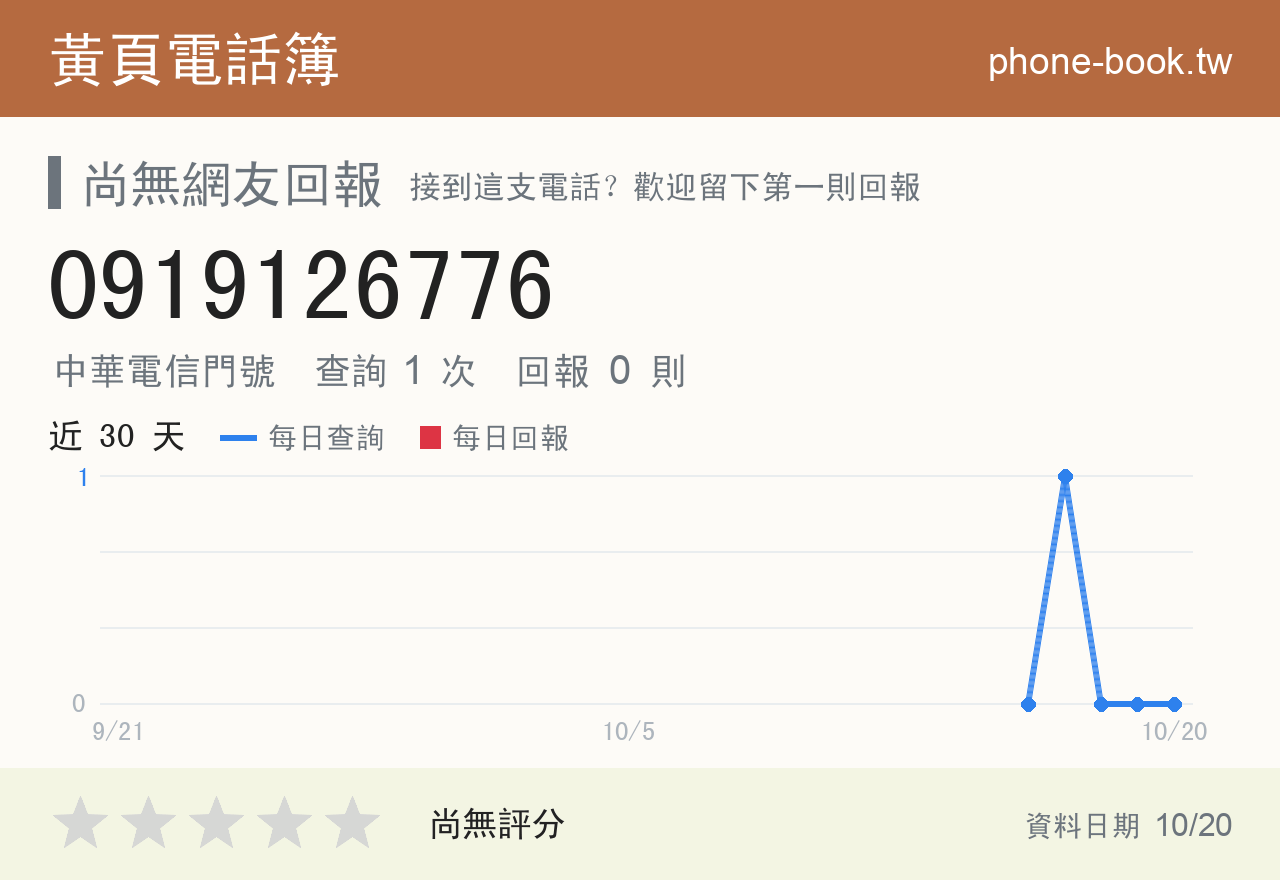 0919126776 評分卡：查詢 1 次、網友回報 0 則