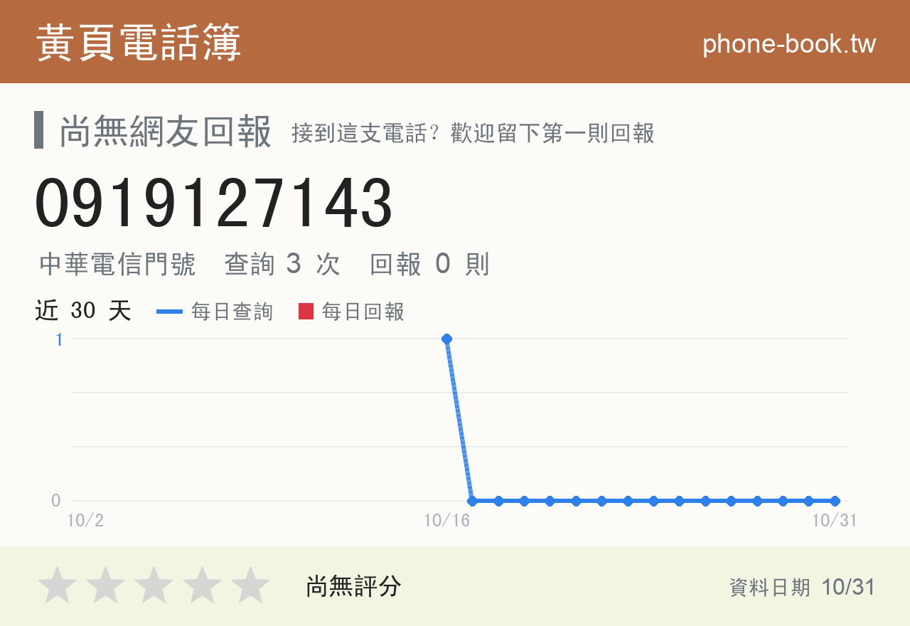 0919127143 評分卡：查詢 3 次、網友回報 0 則