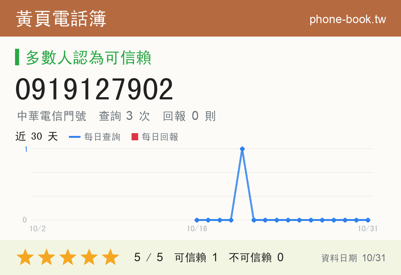 0919127902 評分卡：查詢 3 次、網友回報 0 則