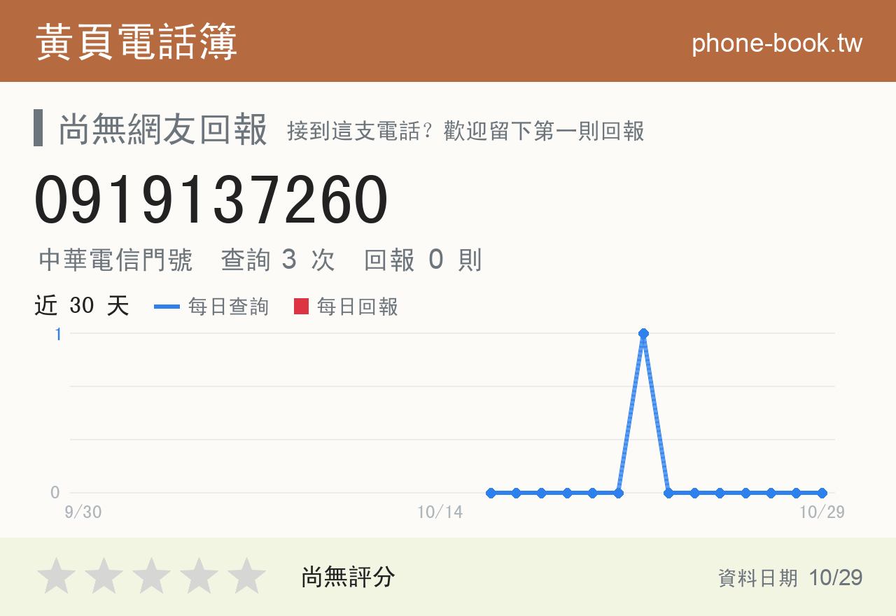 0919137260 評分卡：查詢 3 次、網友回報 0 則