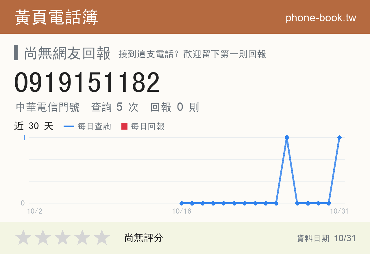 0919151182 評分卡：查詢 5 次、網友回報 0 則