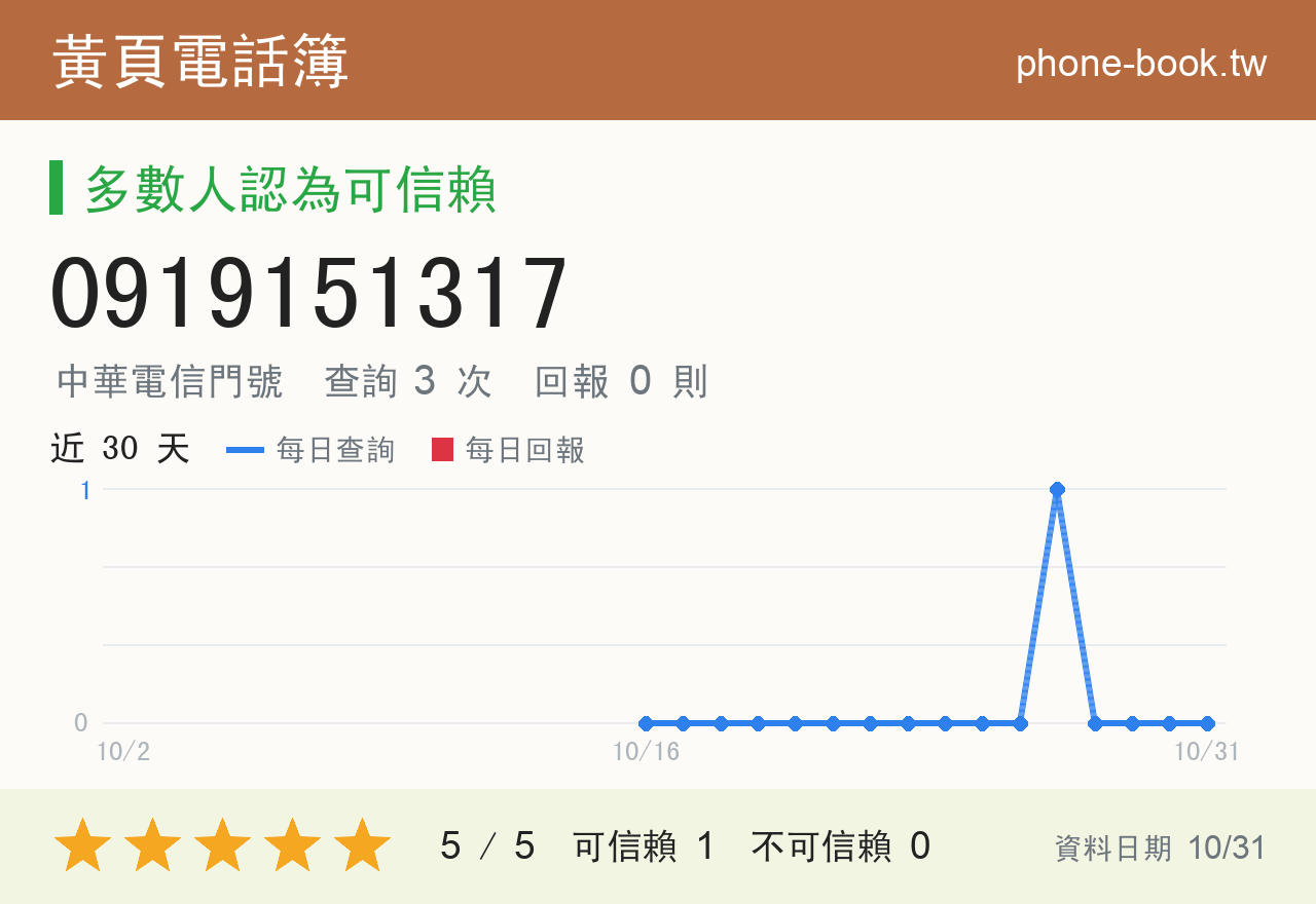 0919151317 評分卡：查詢 3 次、網友回報 0 則