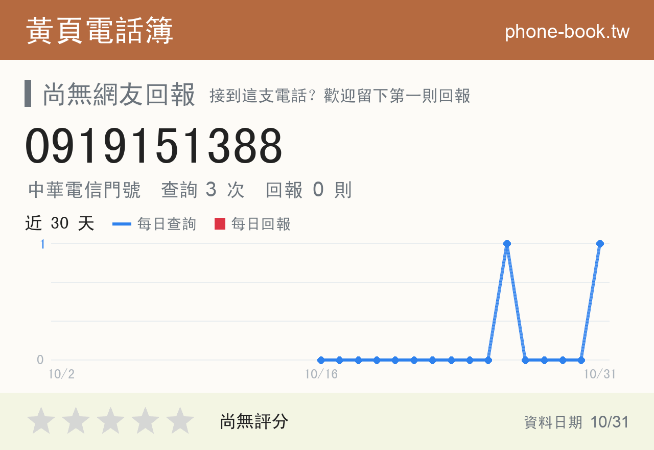 0919151388 評分卡：查詢 3 次、網友回報 0 則