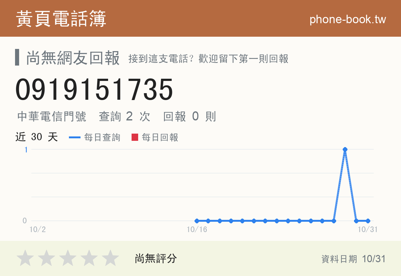 0919151735 評分卡：查詢 2 次、網友回報 0 則