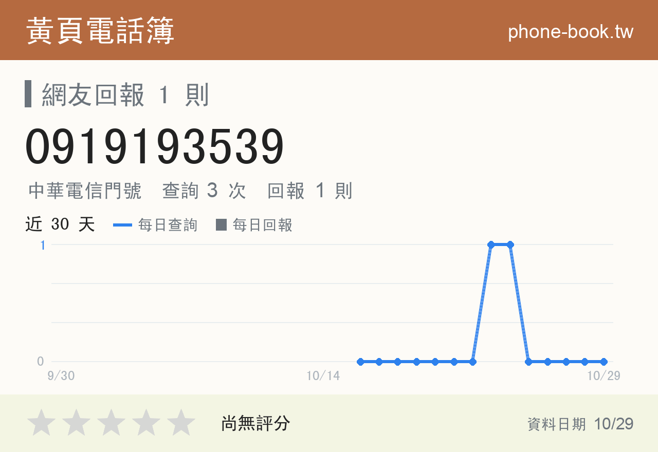 0919193539 評分卡：查詢 3 次、網友回報 1 則