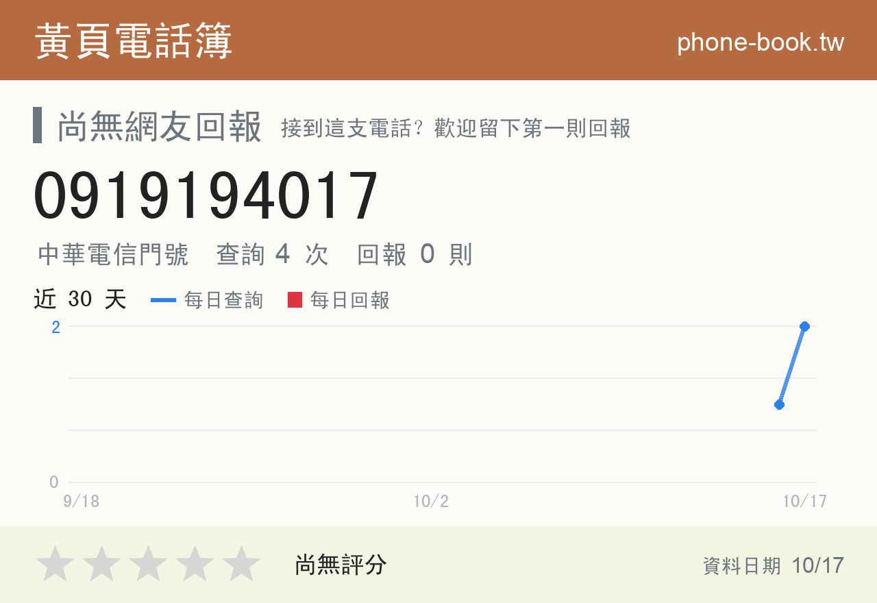 0919194017 評分卡：查詢 4 次、網友回報 0 則