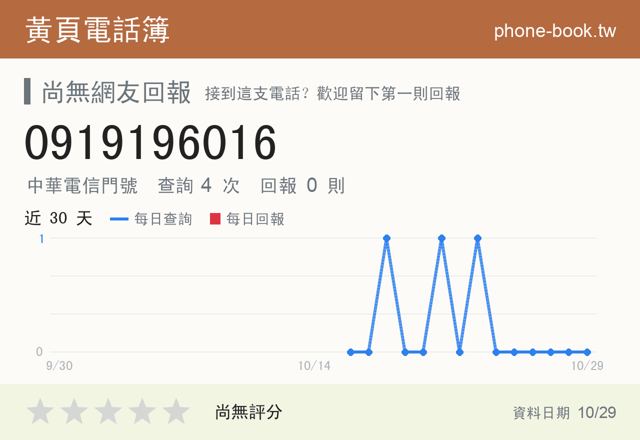 0919196016 評分卡：查詢 4 次、網友回報 0 則