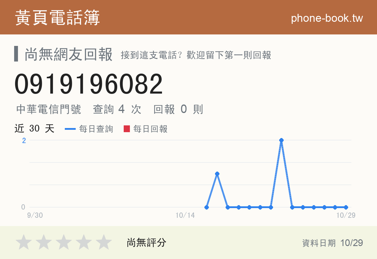 0919196082 評分卡：查詢 4 次、網友回報 0 則