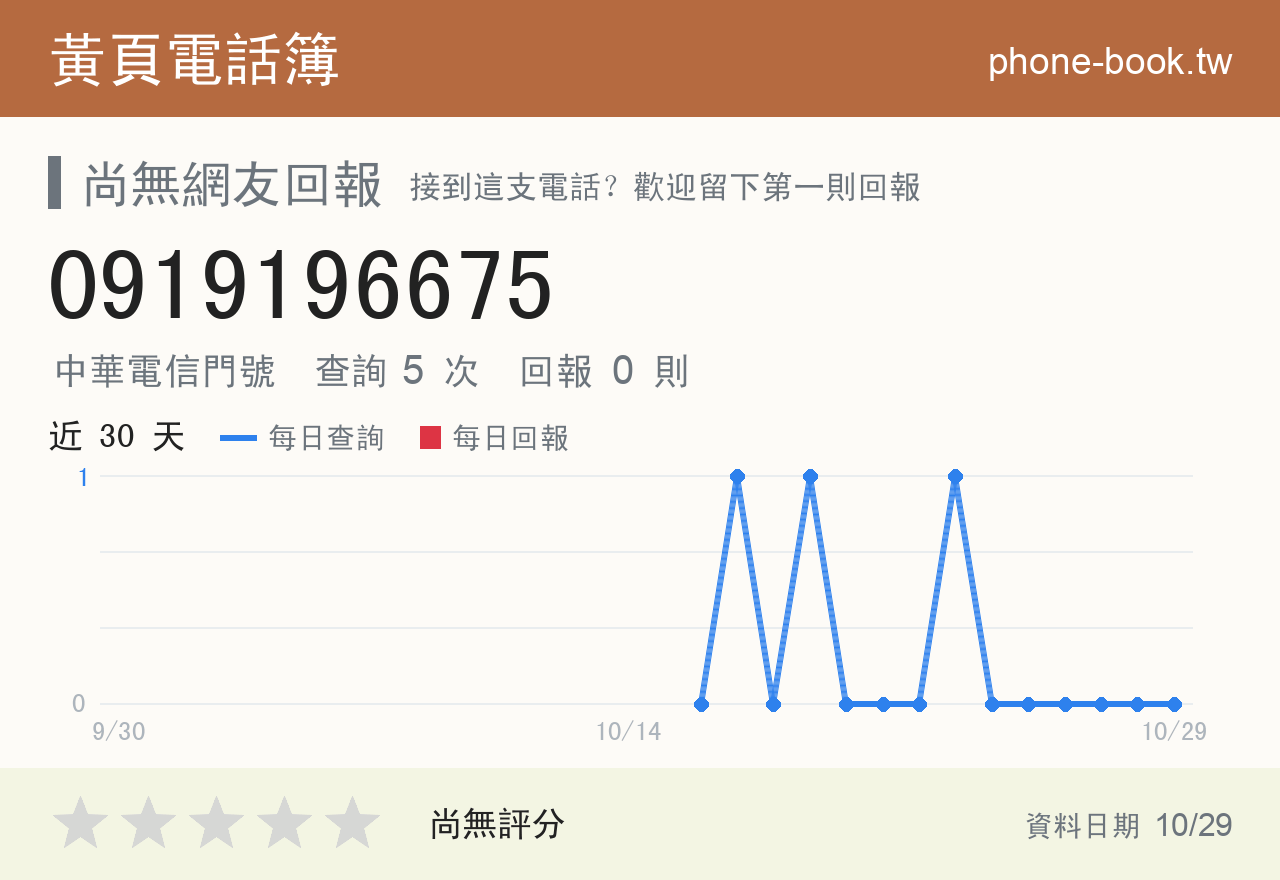 0919196675 評分卡：查詢 5 次、網友回報 0 則