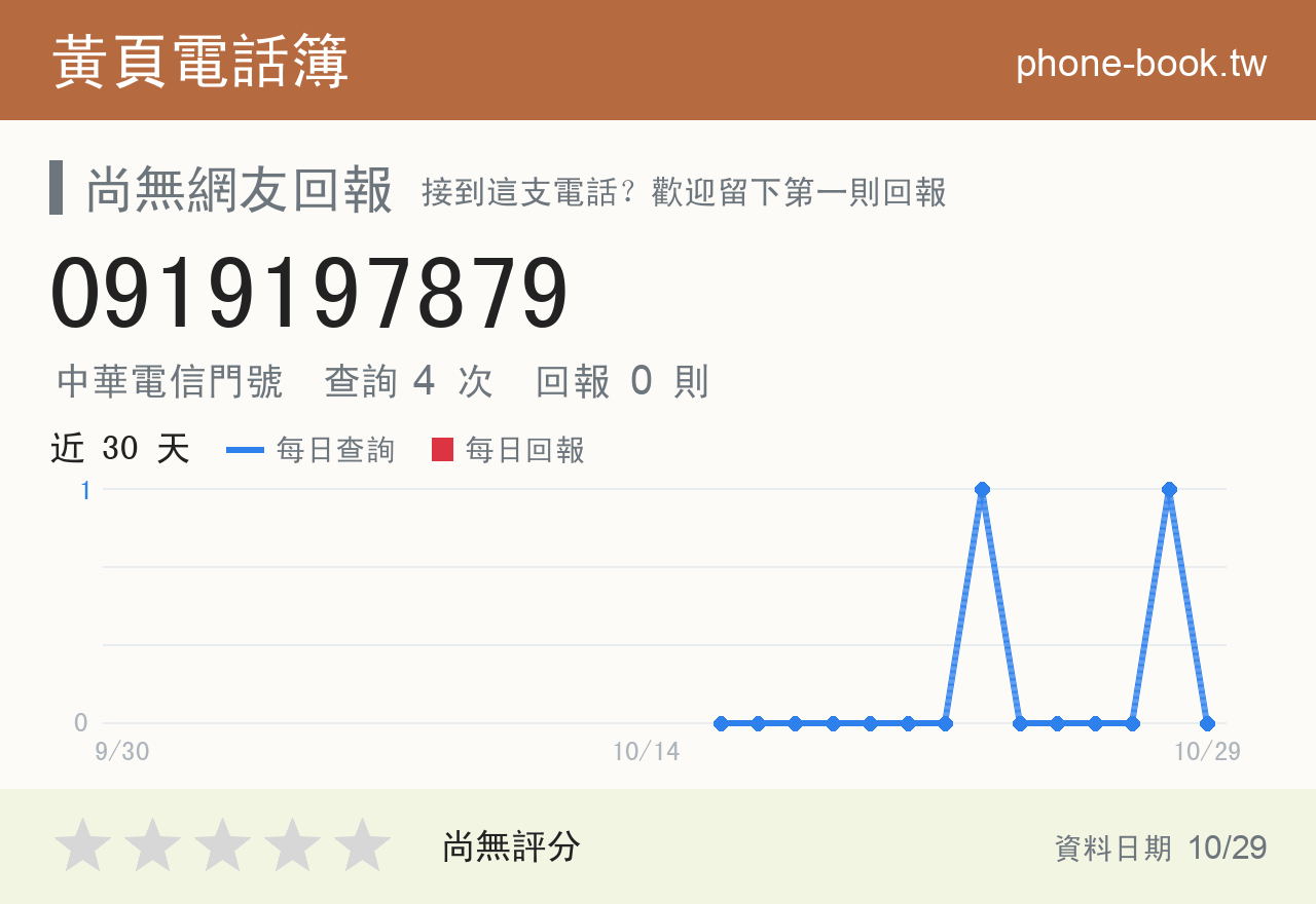 0919197879 評分卡：查詢 4 次、網友回報 0 則