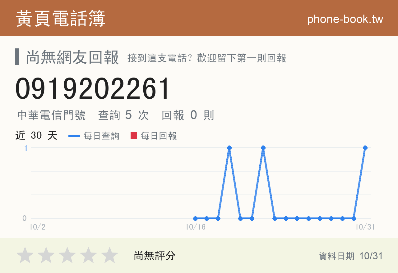 0919202261 評分卡：查詢 6 次、網友回報 0 則