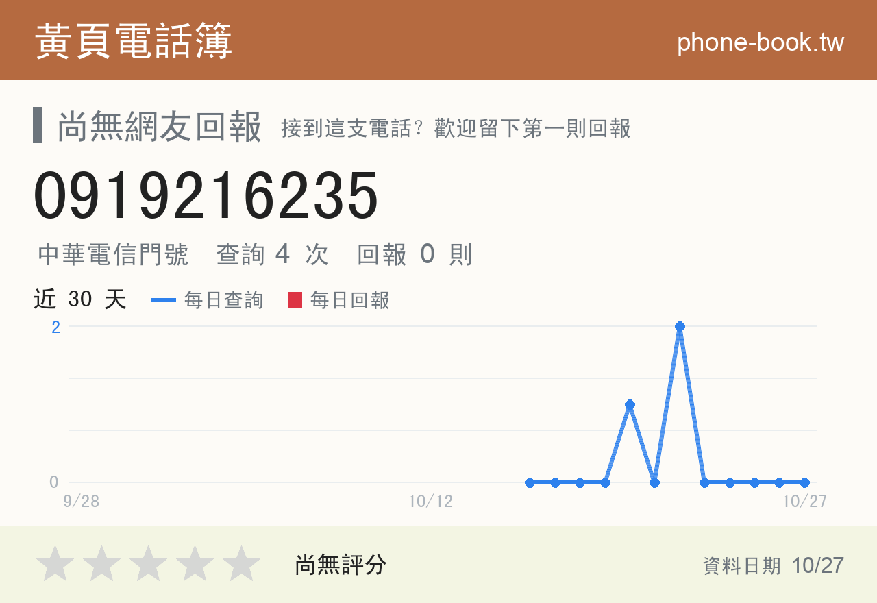 0919216235 評分卡：查詢 4 次、網友回報 0 則