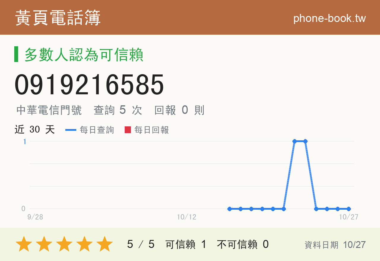 0919216585 評分卡：查詢 5 次、網友回報 0 則