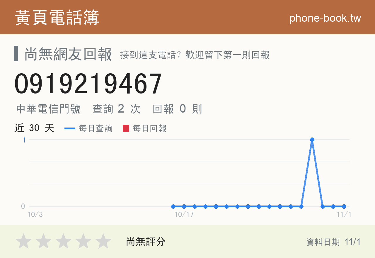 0919219467 評分卡：查詢 2 次、網友回報 0 則