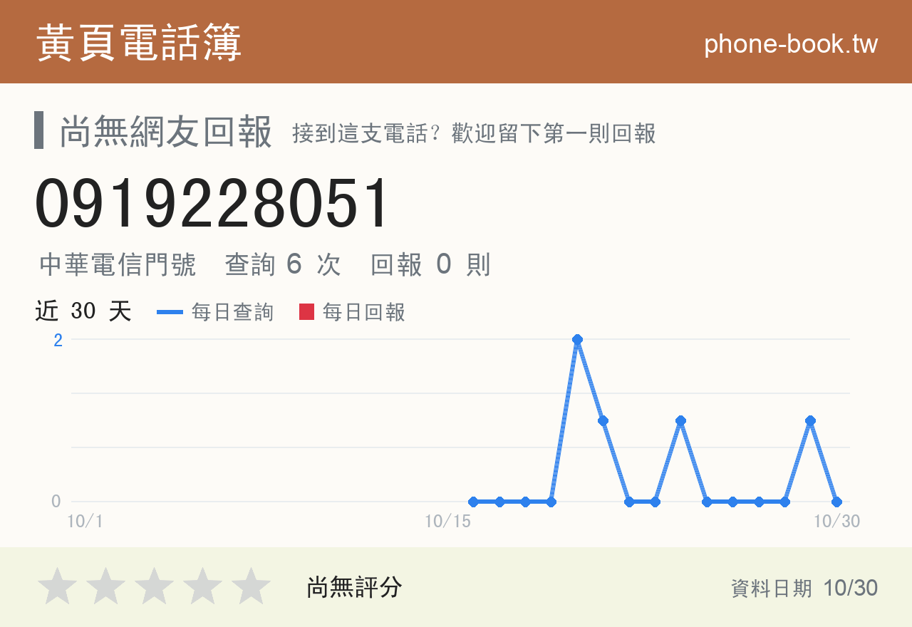 0919228051 評分卡：查詢 6 次、網友回報 0 則