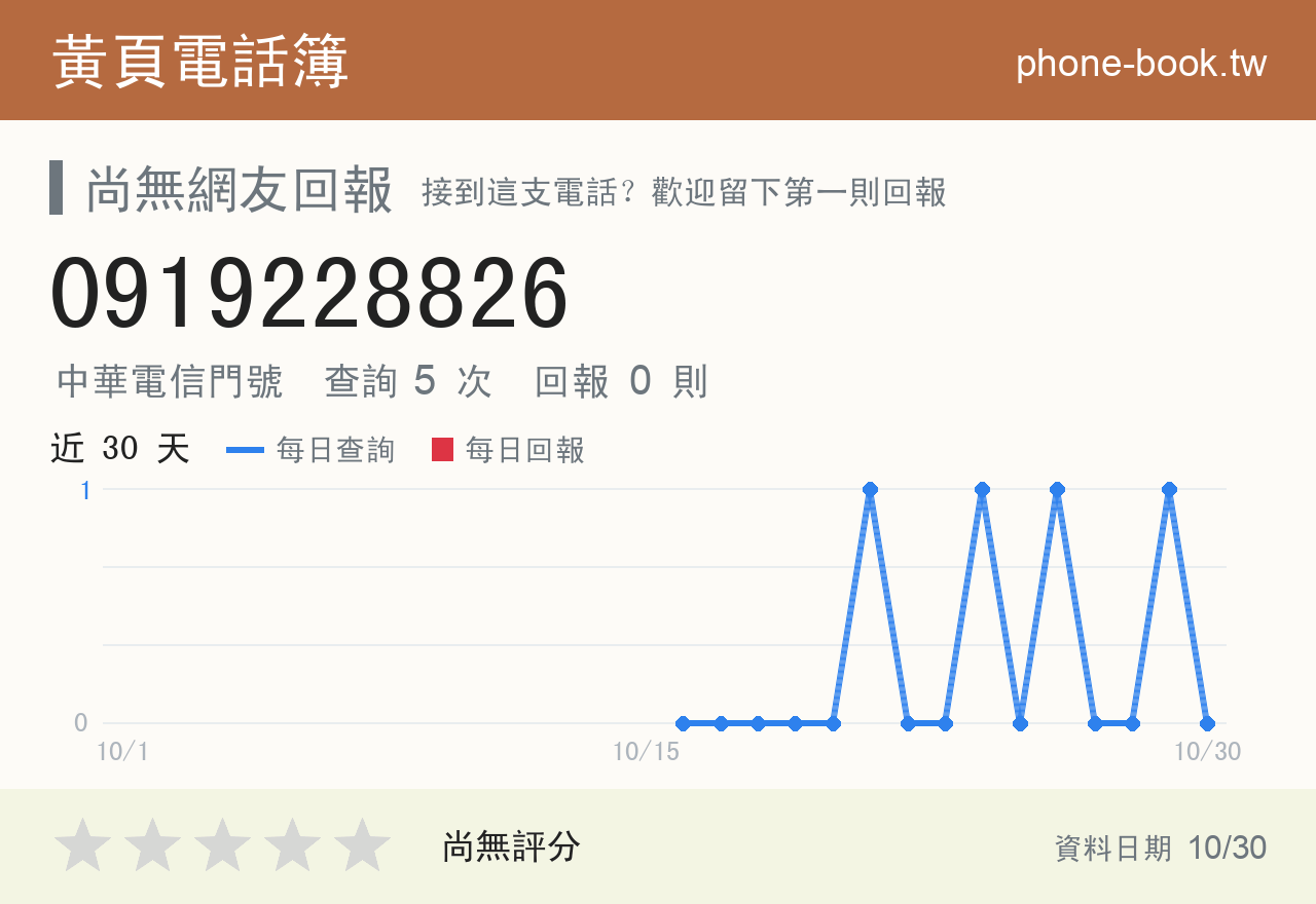 0919228826 評分卡：查詢 5 次、網友回報 0 則