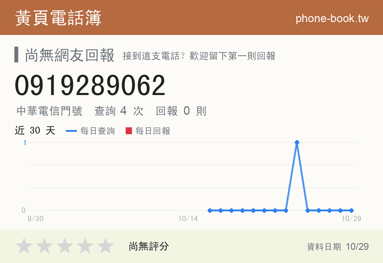 0919289062 評分卡：查詢 4 次、網友回報 0 則