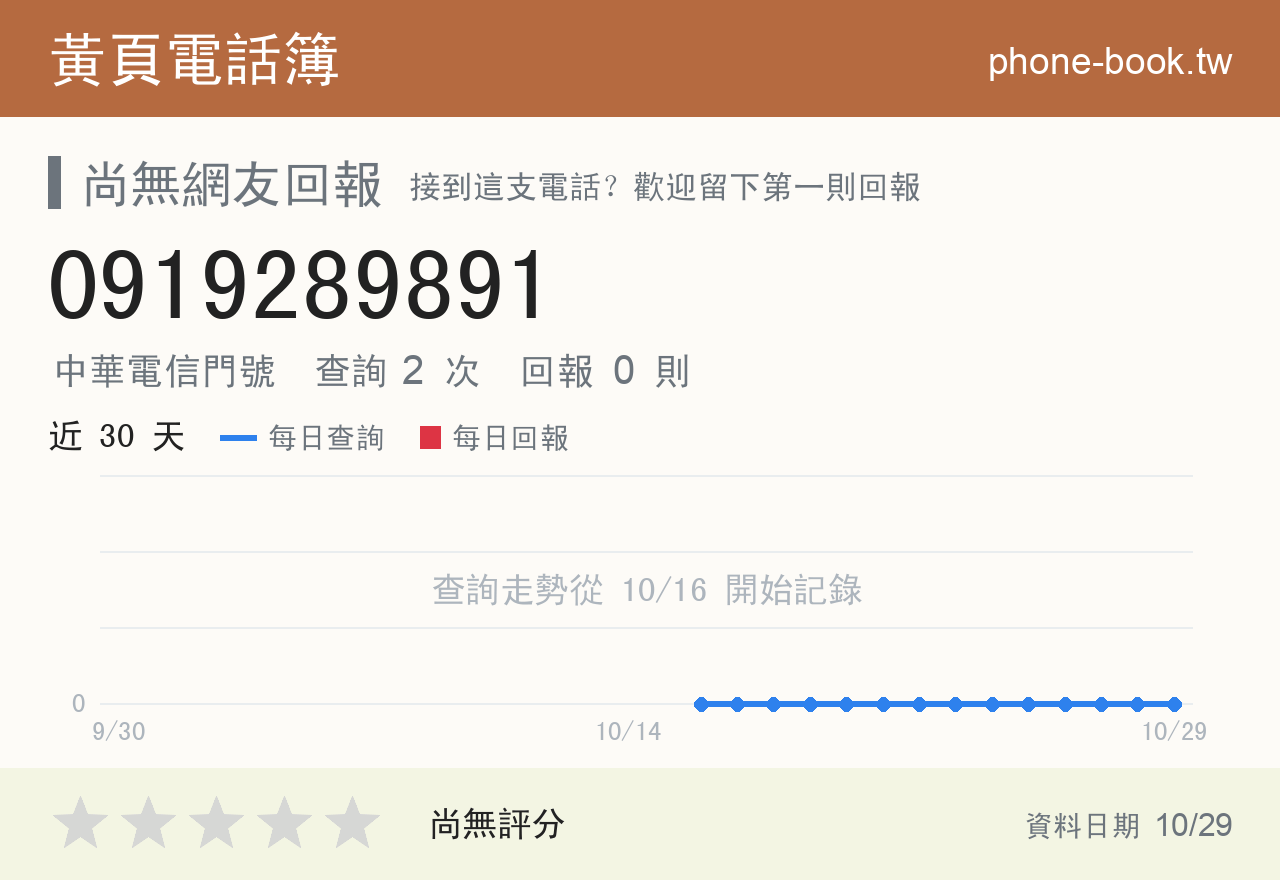 0919289891 評分卡：查詢 2 次、網友回報 0 則