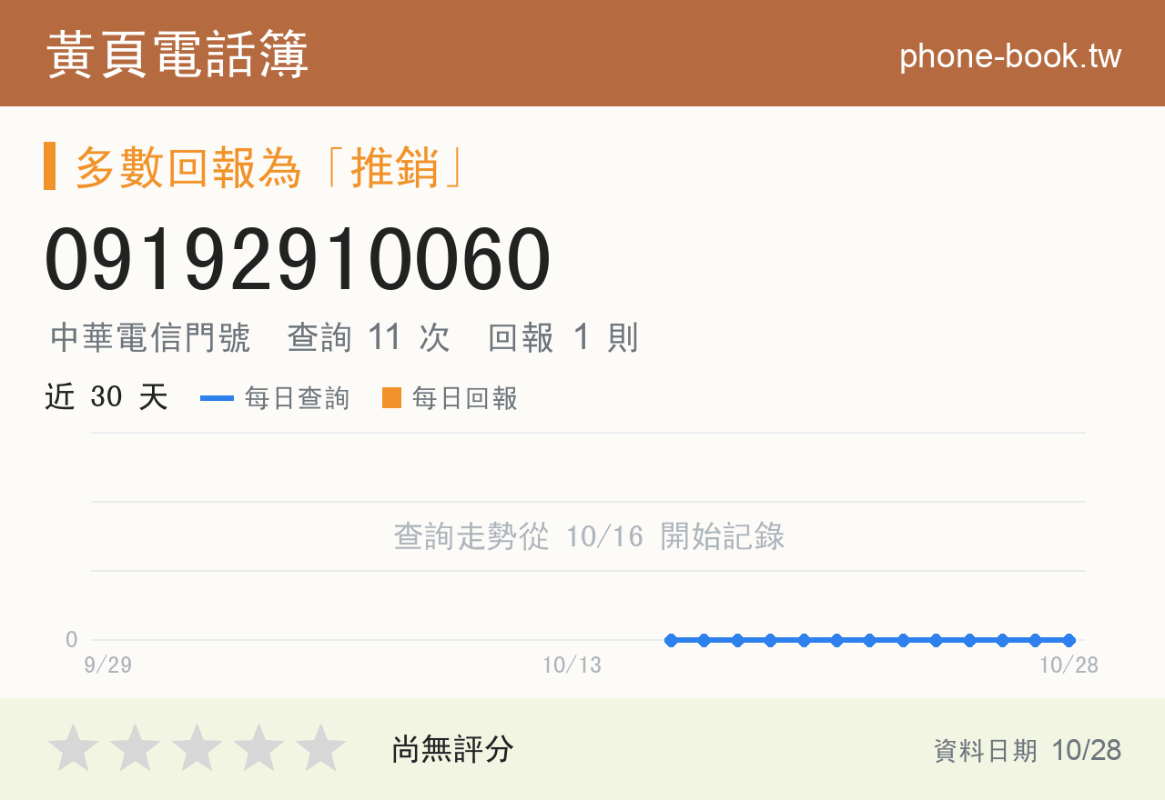 09192910060 評分卡：查詢 11 次、網友回報 1 則