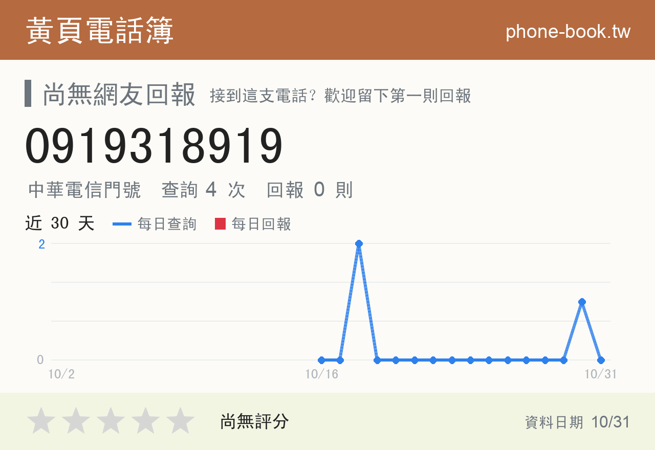 0919318919 評分卡：查詢 4 次、網友回報 0 則