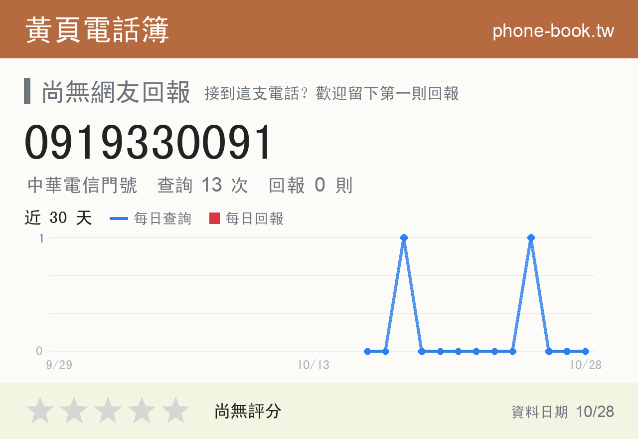 0919330091 評分卡：查詢 13 次、網友回報 0 則