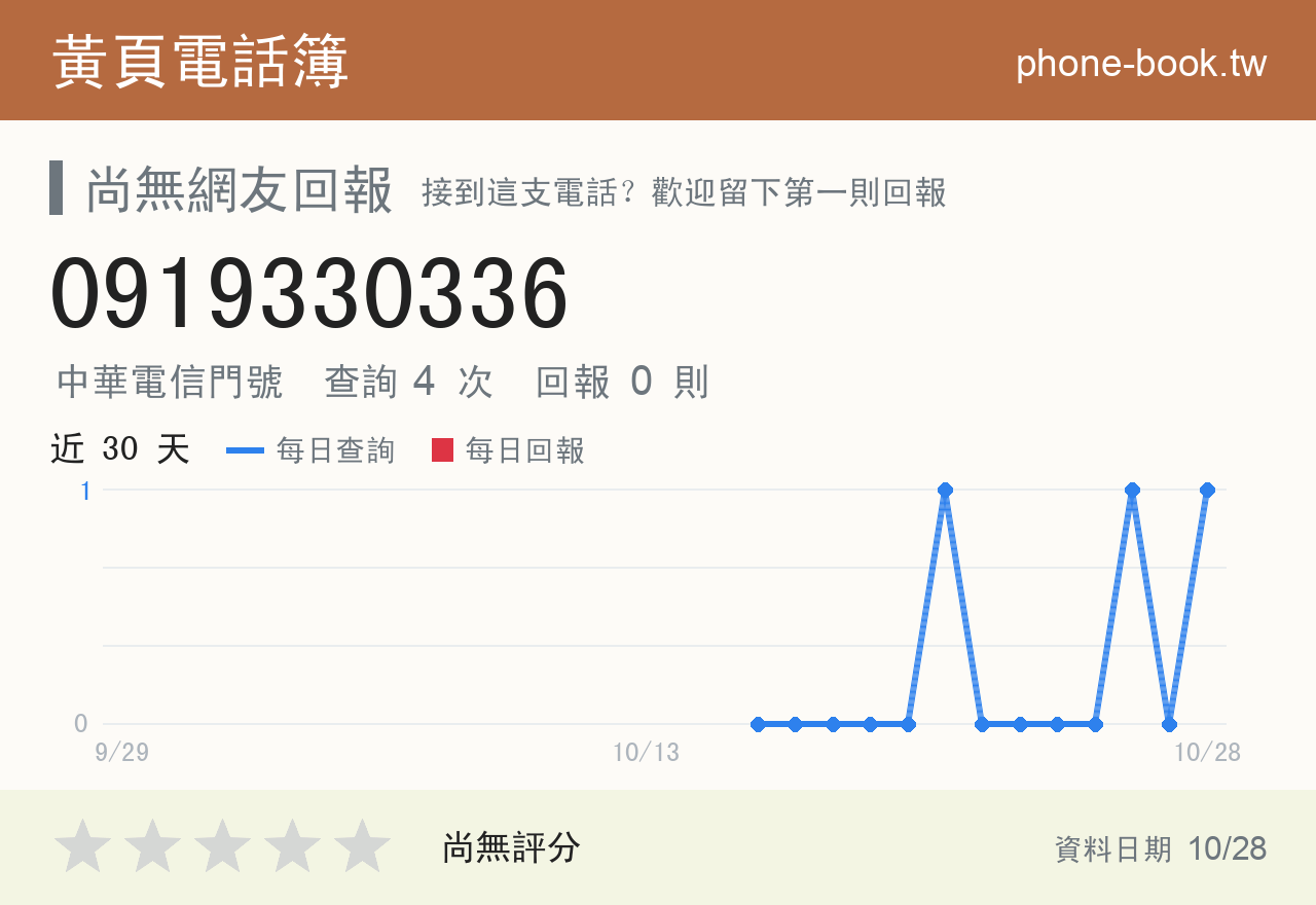 0919330336 評分卡：查詢 4 次、網友回報 0 則