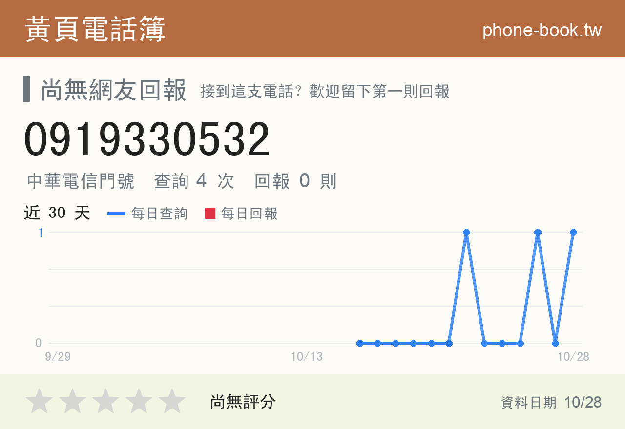 0919330532 評分卡：查詢 4 次、網友回報 0 則