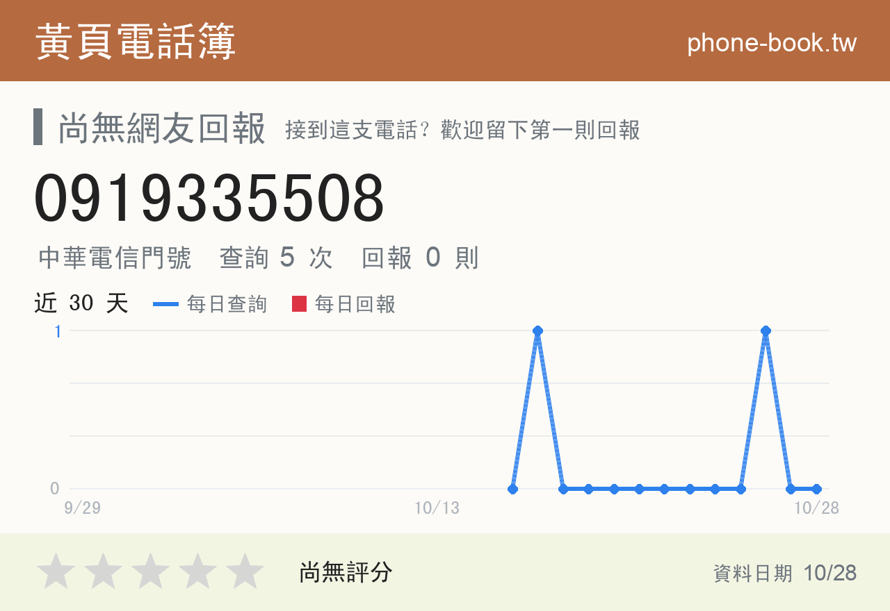 0919335508 評分卡：查詢 5 次、網友回報 0 則