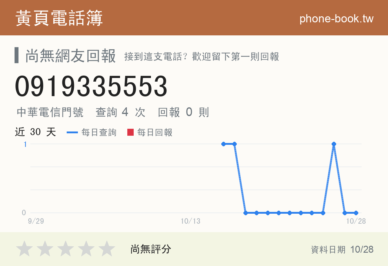 0919335553 評分卡：查詢 4 次、網友回報 0 則
