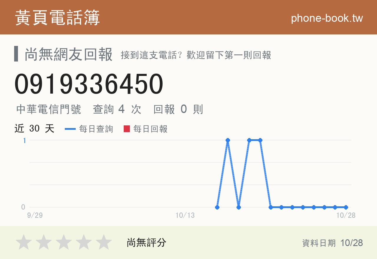 0919336450 評分卡：查詢 4 次、網友回報 0 則