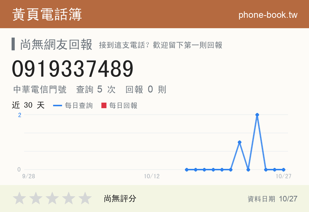 0919337489 評分卡：查詢 5 次、網友回報 0 則