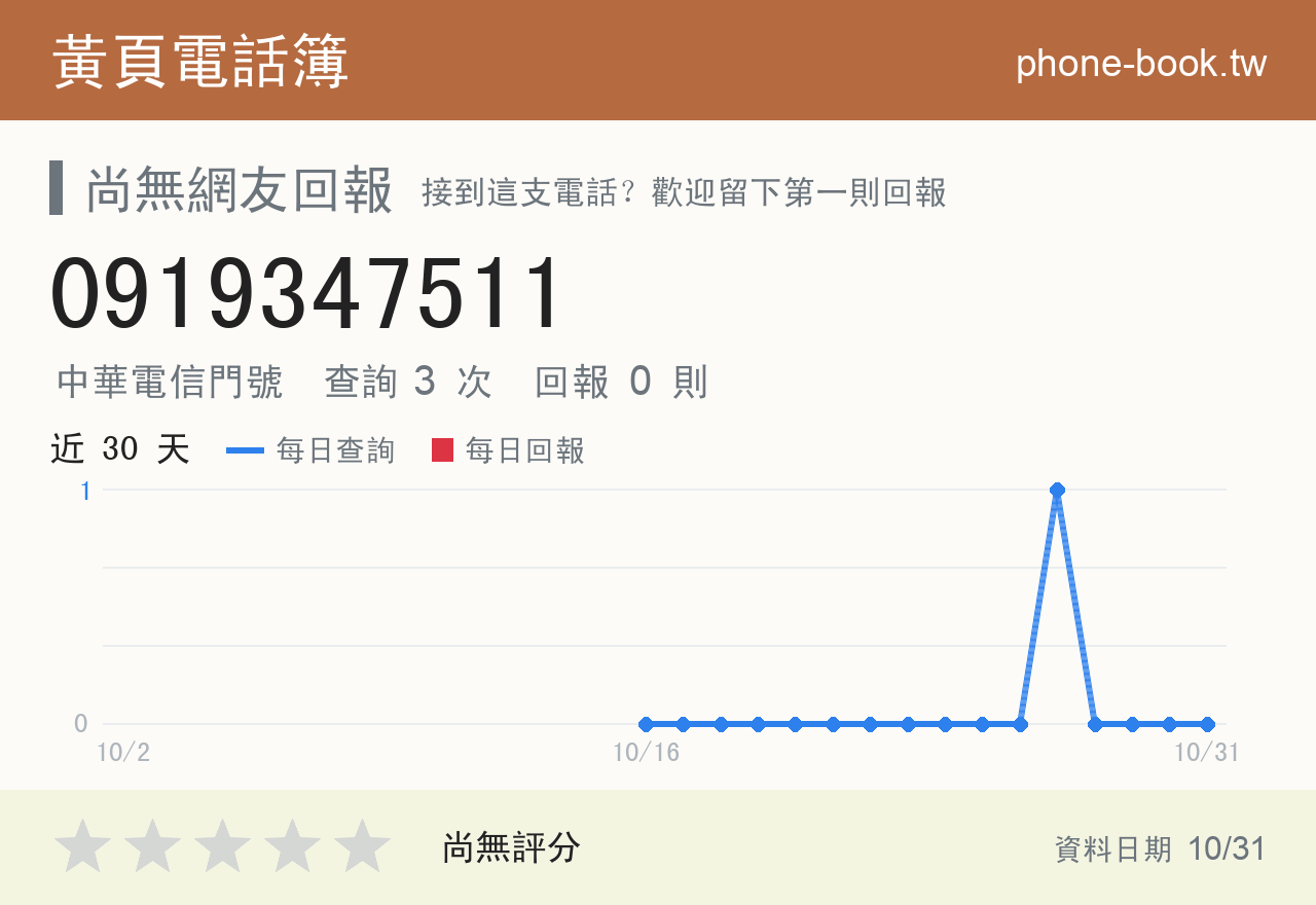 0919347511 評分卡：查詢 3 次、網友回報 0 則