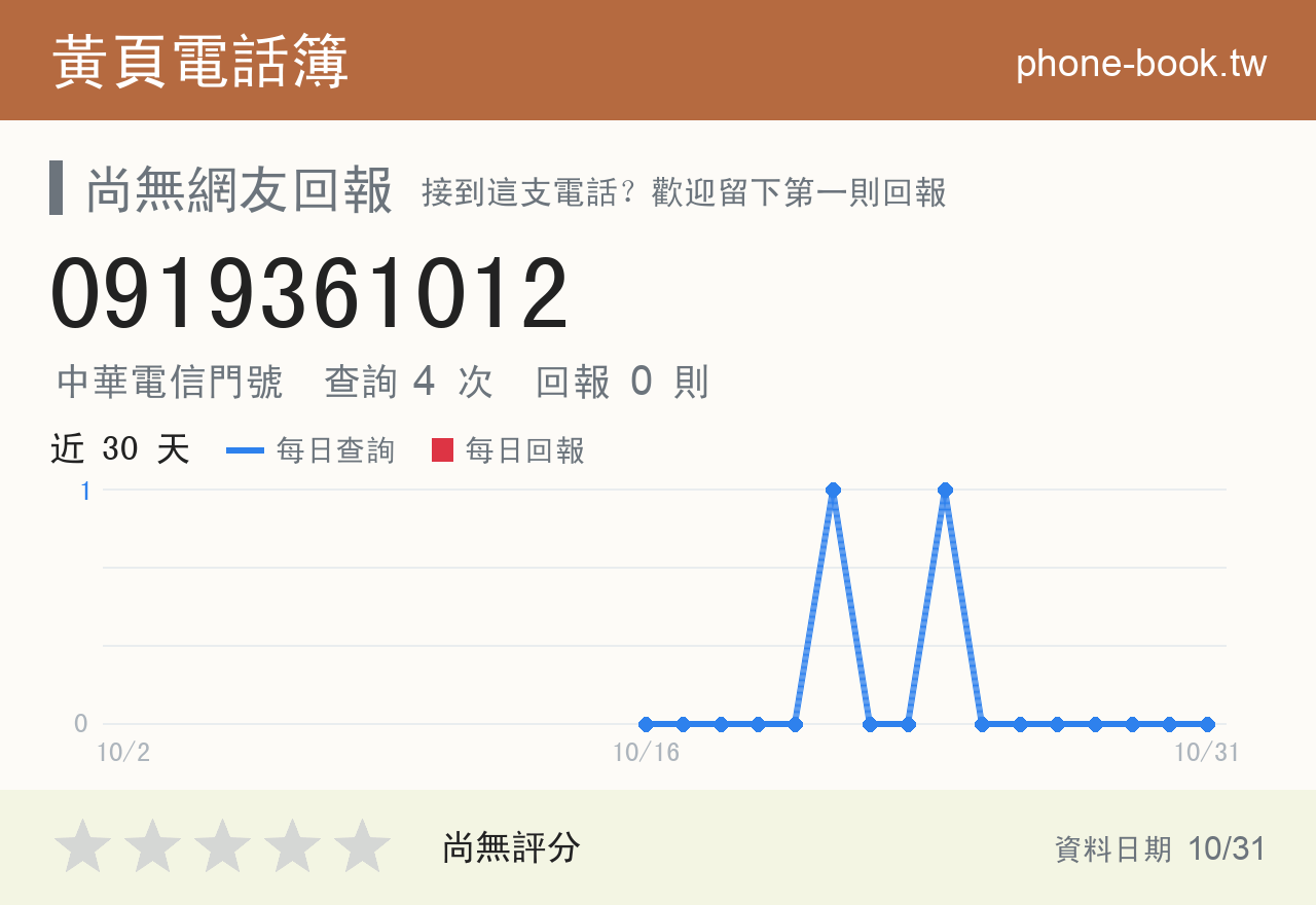 0919361012 評分卡：查詢 4 次、網友回報 0 則