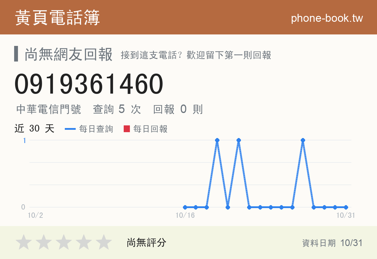 0919361460 評分卡：查詢 5 次、網友回報 0 則