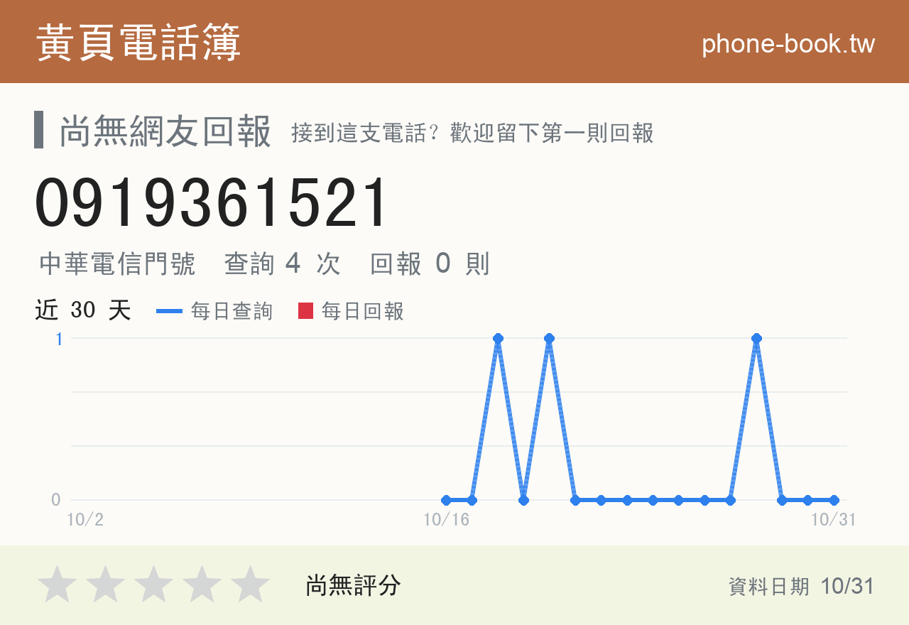 0919361521 評分卡：查詢 4 次、網友回報 0 則