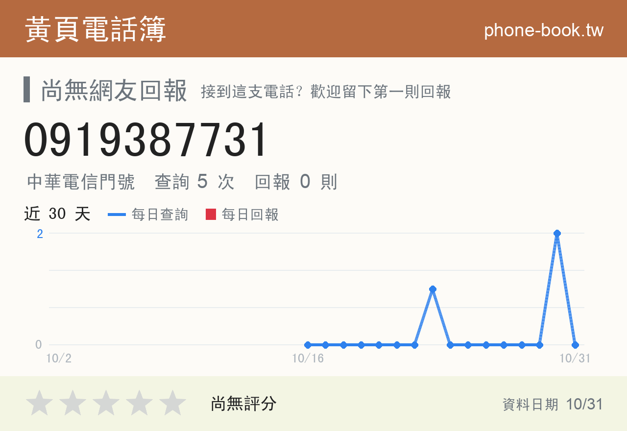 0919387731 評分卡：查詢 5 次、網友回報 0 則