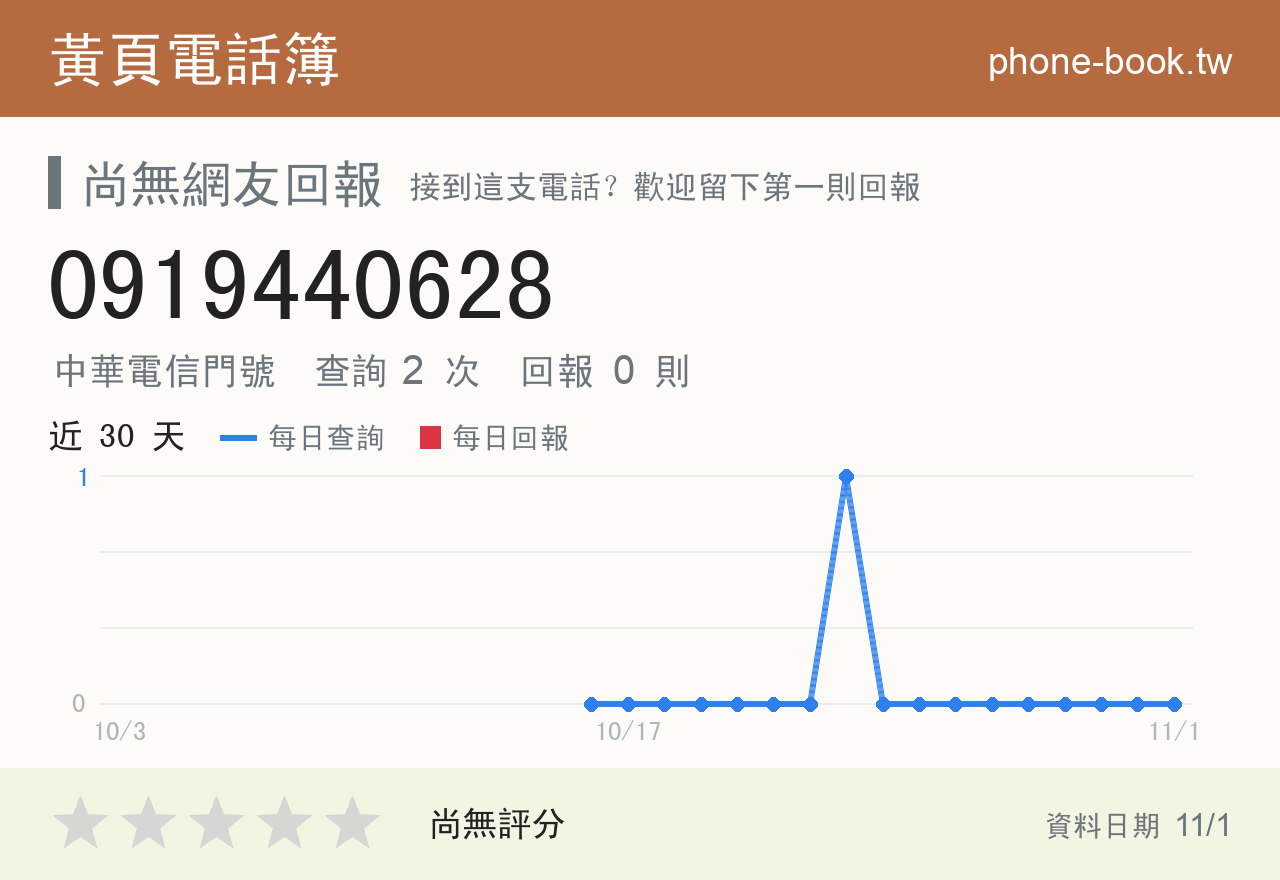 0919440628 評分卡：查詢 2 次、網友回報 0 則