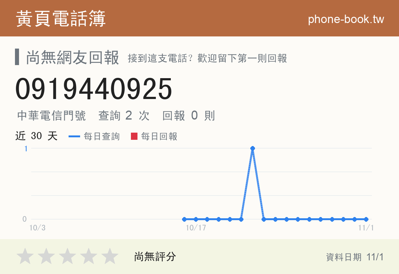 0919440925 評分卡：查詢 2 次、網友回報 0 則