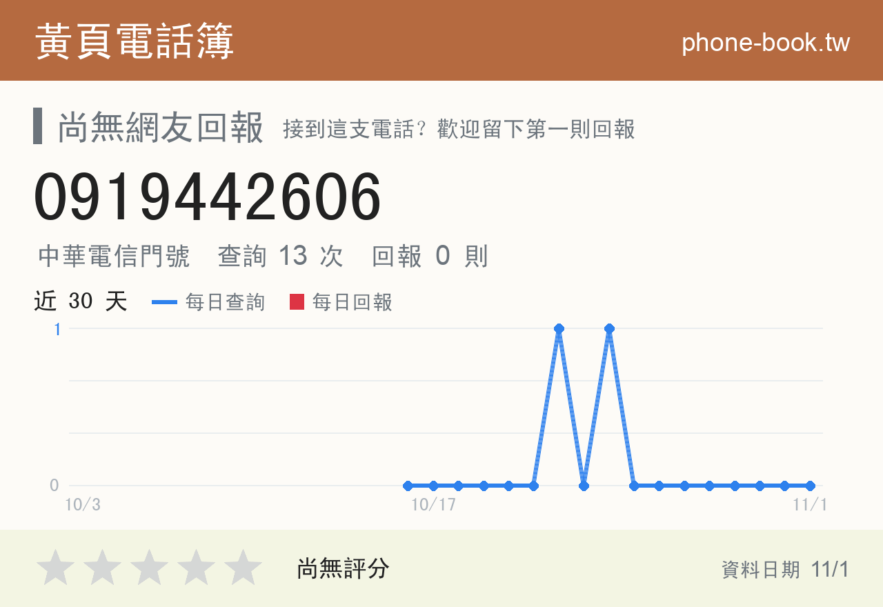 0919442606 評分卡：查詢 13 次、網友回報 0 則