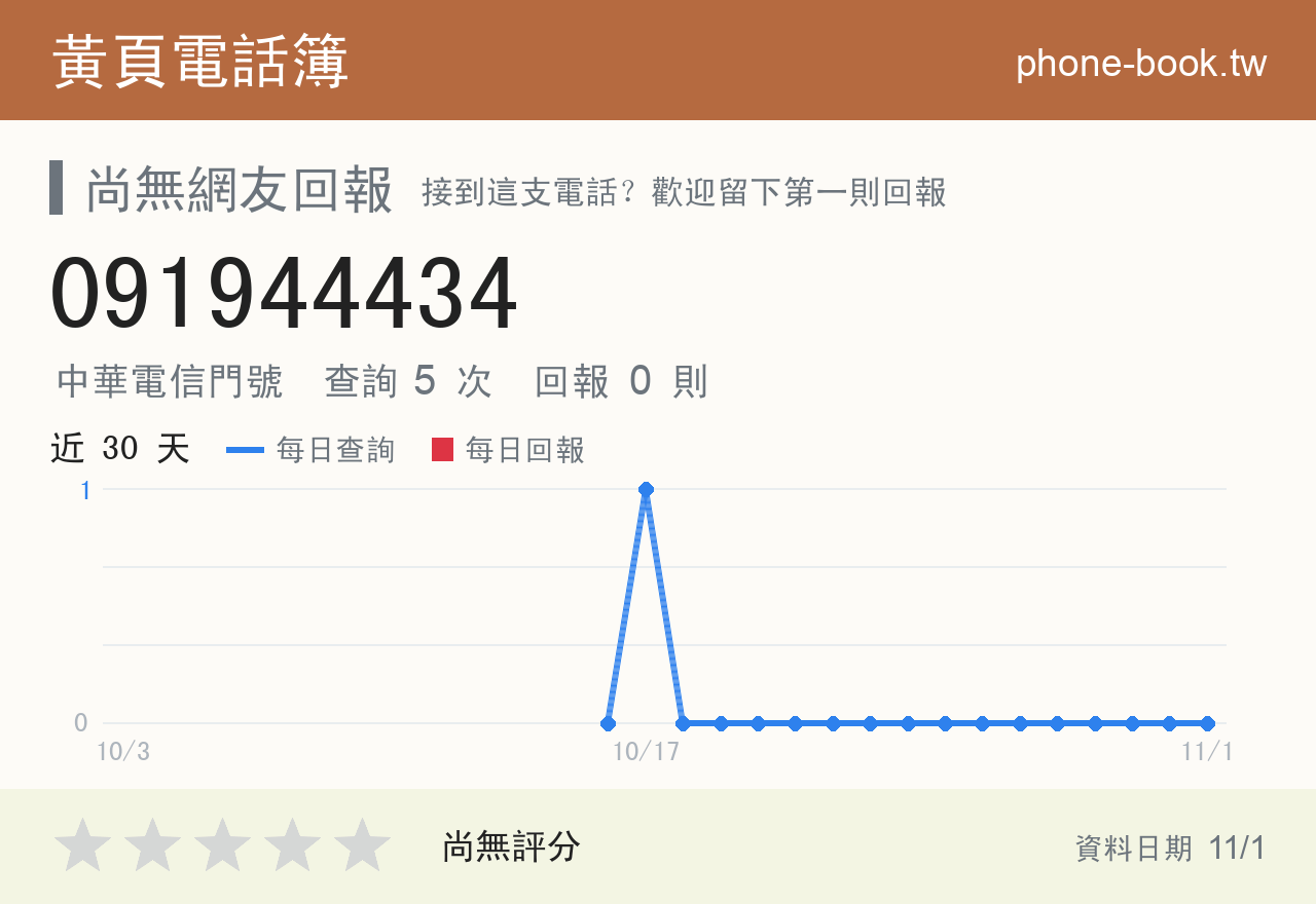 091944434 評分卡：查詢 5 次、網友回報 0 則