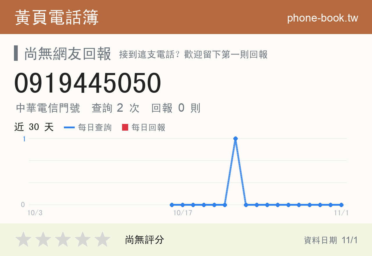 0919445050 評分卡：查詢 2 次、網友回報 0 則