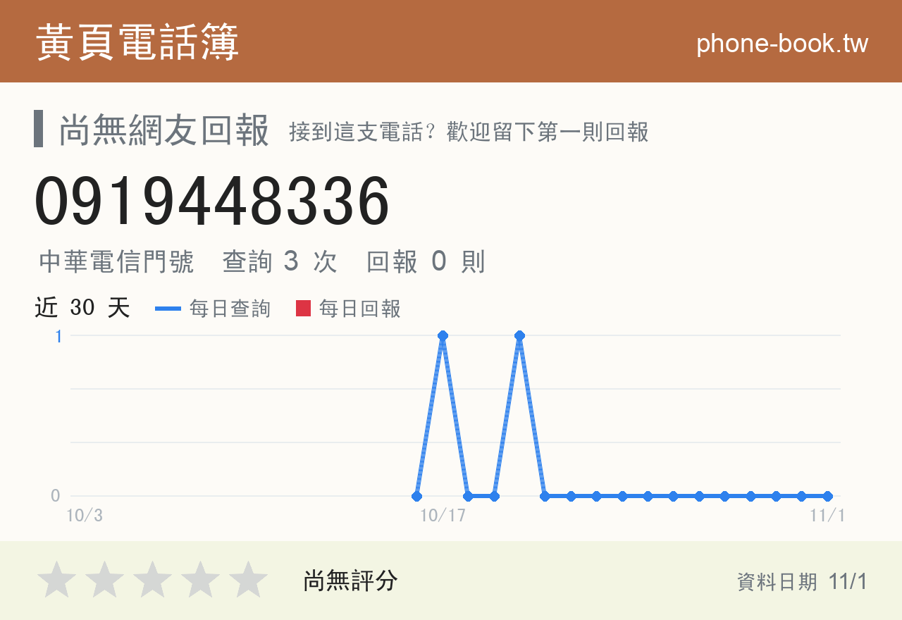 0919448336 評分卡：查詢 3 次、網友回報 0 則